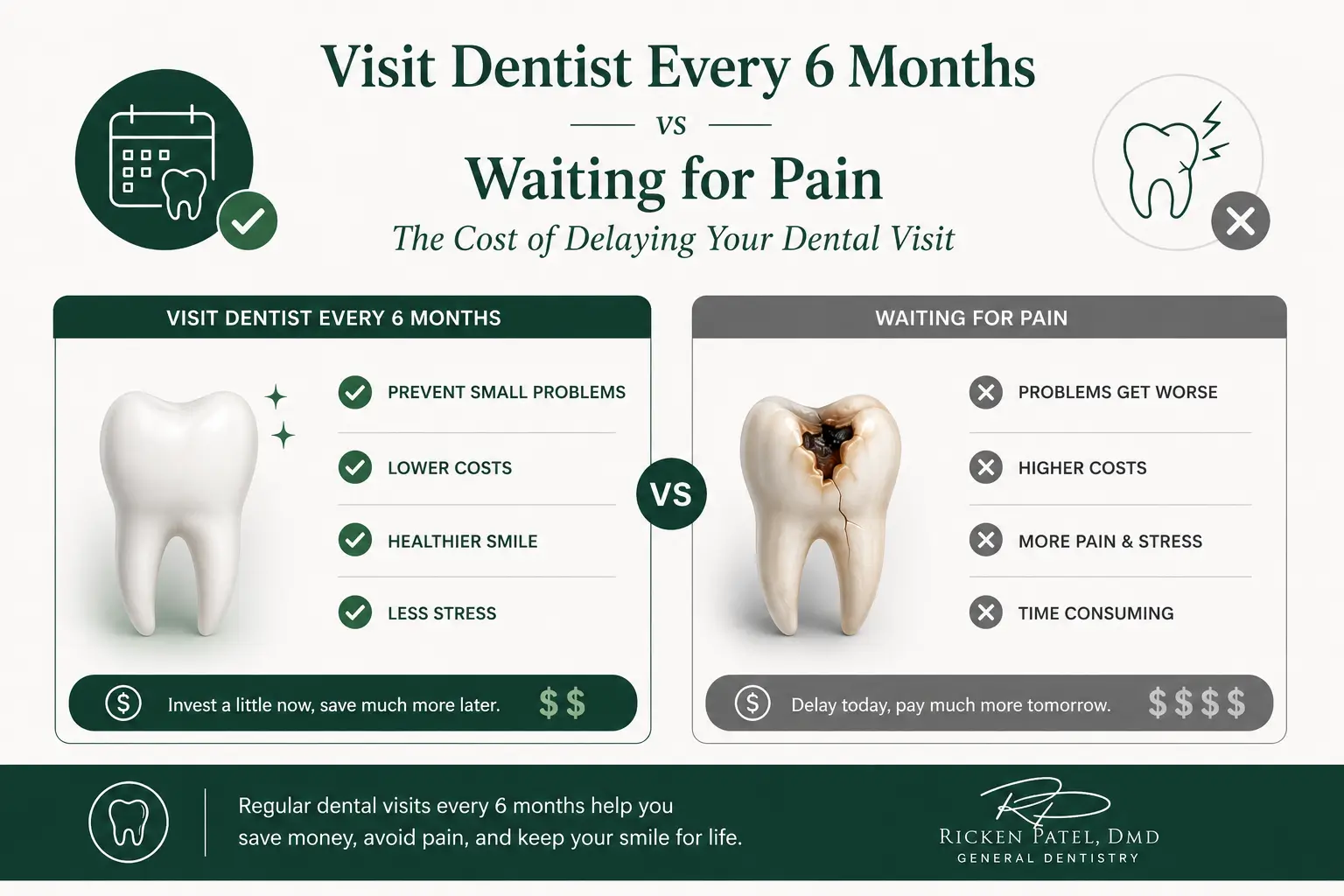 Visit Dentist Every 6 Months Visit Dentist Every 6 Months